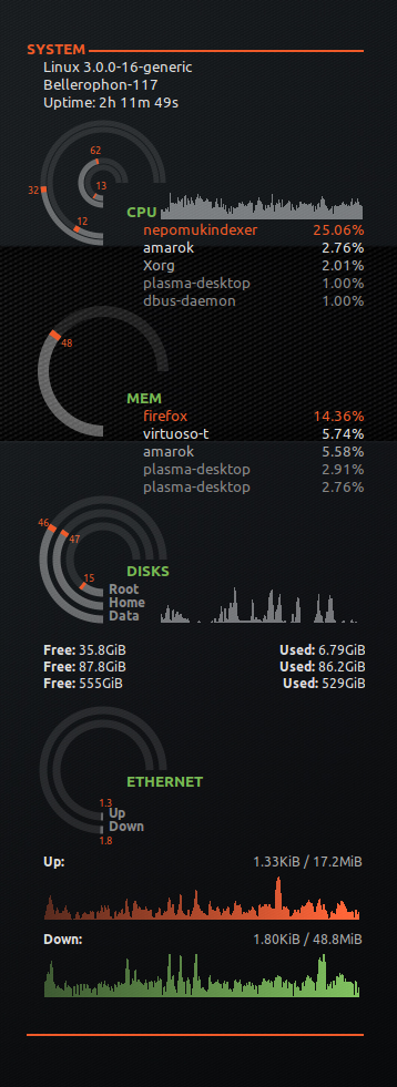 conky, configured via lua "API".