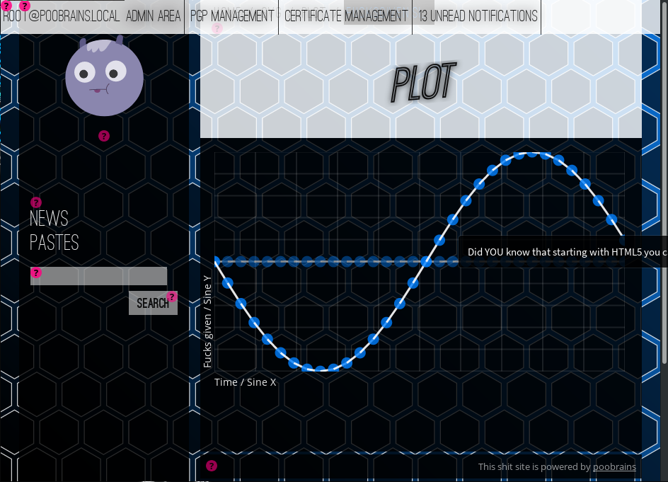 View of a rudimentary SVG plot in poobrains.